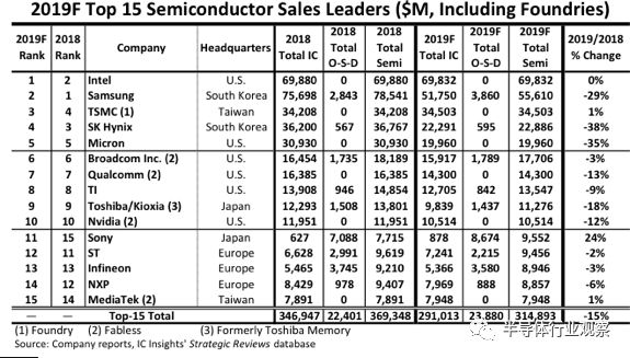 不止华为,谷歌、亚马逊、阿里都有芯片“备胎”计划