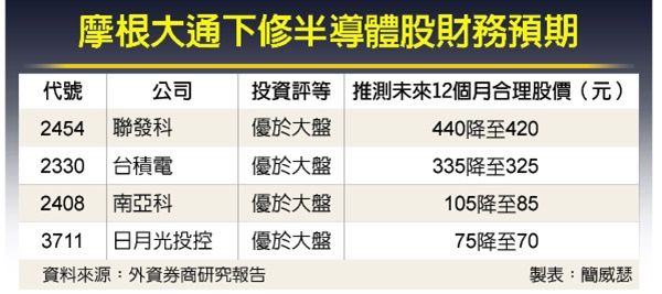 “砍单潮”将至,半导体的“春天”留在了去年的冬天