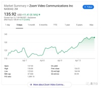53万个账号遭黑客公开叫卖，Zoom你怎么看？