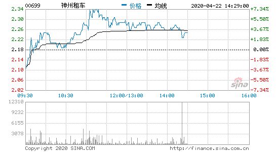 美国私募巨头华平完成接盘 神州租车正式易主