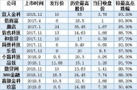 互金中概股奄奄一息：连被做空资格都没有