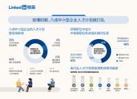 中小企业招人难，领英上线限时免费“个人职位发布”
