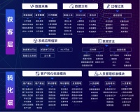 36氪首发 | 用AI提供房产智能营销服务，「猎居科技」获千万元Pre-A轮融资