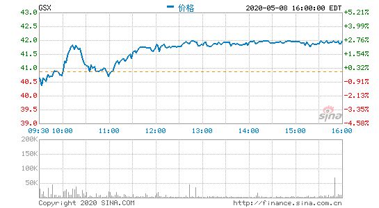 跟谁学盘前涨4.36% 一季度净利润同比增336.6%