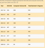 美国年轻人正在逃离电路设计行业，是中国的机会吗？