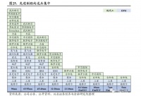 半导体教父回归A股，欲再造一家“台积电”？