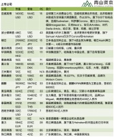 众口难调的啤酒行业，为什么吸引投资人和创业者涌入？