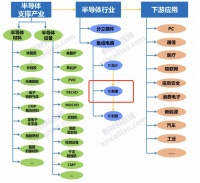 赴美建厂，台积电夹缝中求生存