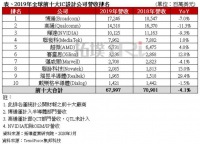 台积电断供华为？一出悬案