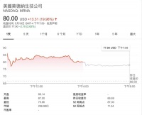 Moderna新冠疫苗人体试验成功，能“救世”了么？