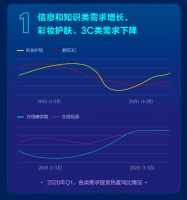 百度联合罗兰贝格数据报告：直播持续升温 中小企业机会更大