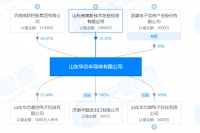 为提升数据的安全性，「华芯半导体」在SSD主控内部实现RAID计算 | 潮科技.芯创业