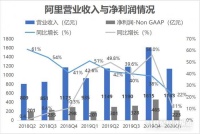 阿里一季度财报没有惊喜！被拼多多逼至墙角？
