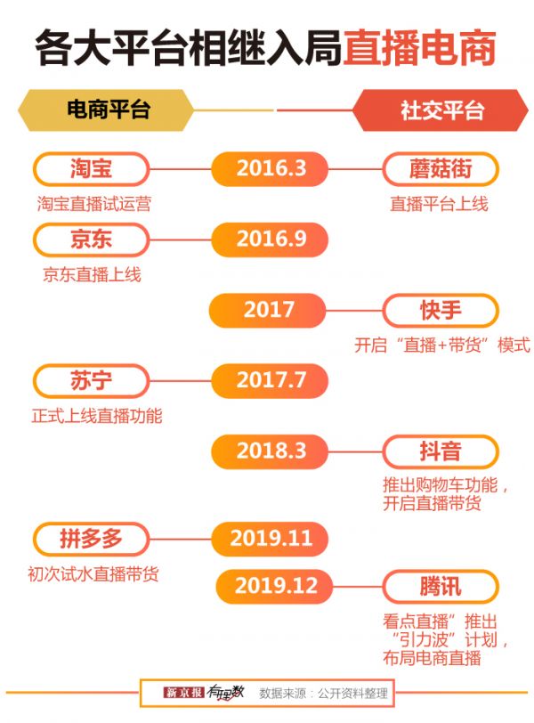 一季度400多万场带货直播,你下了多少单?