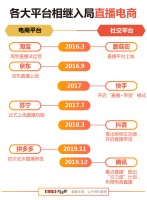 一季度400多万场带货直播，你下了多少单？