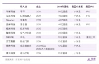 用六年来看硬件，一路看到小家电，聊聊硬件创业的三类机会