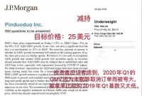 被疑财报注水遭顶尖投行看空，拼多多市值暴跌超十分之一