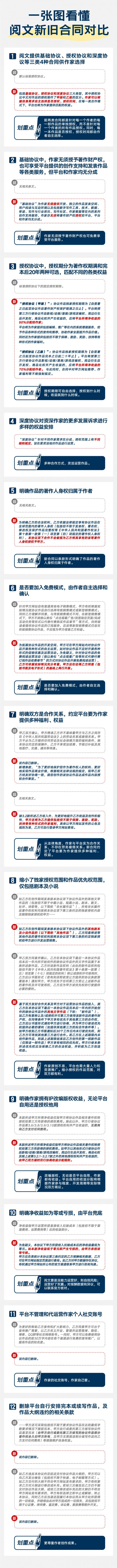 阅文总编辑回应阅文新合同:平台和作家需长期共赢