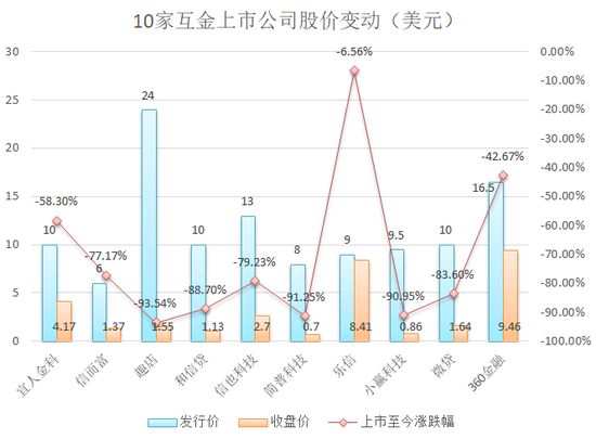 （数据来源：雪球&nbsp; &nbsp;制图：投中网）