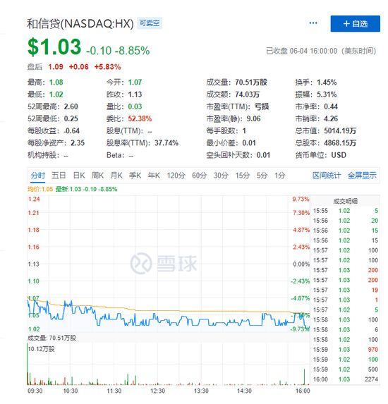 （图片来源：雪球）