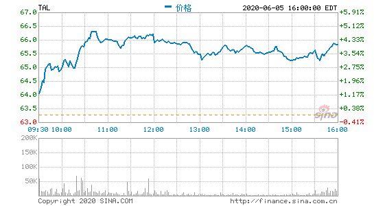 IFR：新东方教育和好未来教育考虑在香港上市