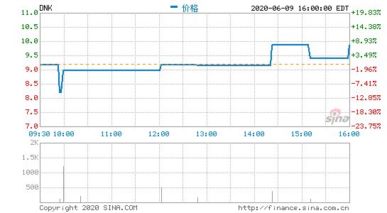 蛋壳公寓一季度营收19.4亿元 同比增长62.5%