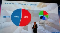 Arm中国深陷控制权之争，或与华为有关？