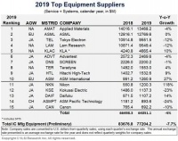 三星“造芯”，缺乏博弈杀手锏？