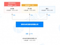 基于高精度测算MCU，「卓芯微科技」致力提出更安全的快充移动电源新方案 | 潮科技.芯创业
