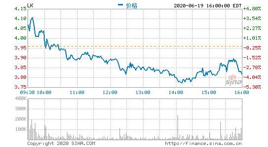 瑞信胜诉将追回瑞幸3亿债务 陆正耀旗下两实体遭清算