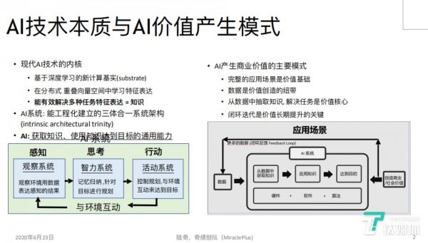 AI技术本质与AI价值产⽣模式