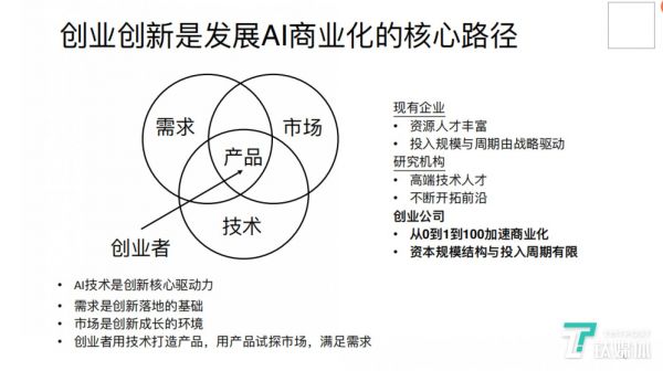 创业创新是发展AI商业化的核心路径