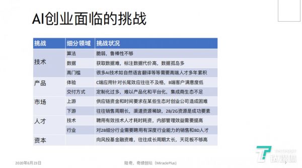 AI创业面临的挑战