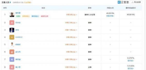 格力董明珠,黄章最后一根救命稻草?