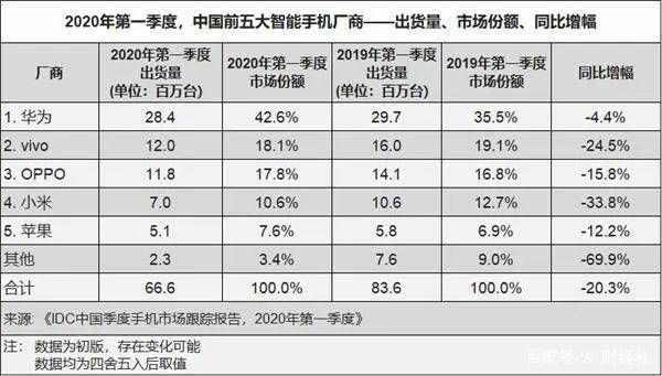 格力董明珠,黄章最后一根救命稻草?