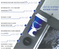 瑞幸即将摘牌退市，开店数量这半年减少了80%