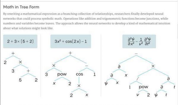 如何让AI理解数学?Facebook神经网络通过“语言翻译”解数学难题