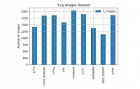 近亿级的AI数据集被下架，MIT道歉，因涉嫌种族歧视？