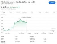 媒体：瑞幸资方质疑周末大会决议 指陆正耀操纵投票