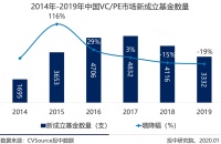 今年流行“跛脚兽”