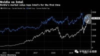 历史性时刻：英伟达市值反超英特尔
