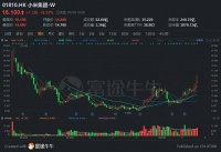 小米的股价，为何涨不动？