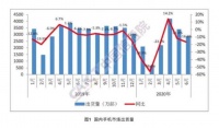 中国信通院：6月国内手机出货量2863.0万部 5G手机占比超六成