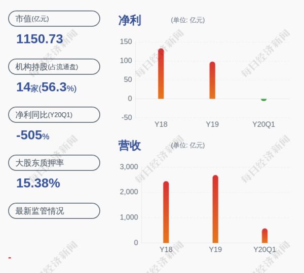 苏宁易购：预计今年上半年净亏损1.4亿-2.4亿元