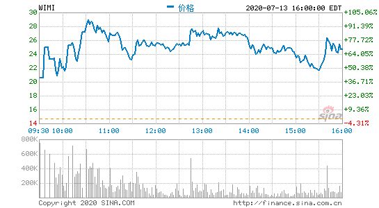 科技股领跌特斯拉下破1500美元 纳指重挫逾2%