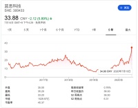 这家苹果供应商为啥疯涨？