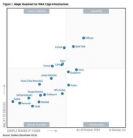 花9.25亿美元”补补丁“，HPE要在”最火赛道“正面刚思科？