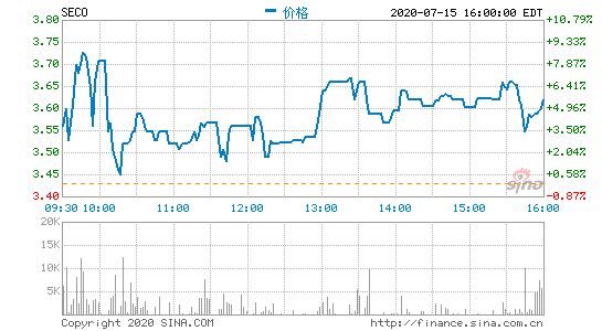寺库网第一季度营收10.05亿元 GMV同比增12.2%
