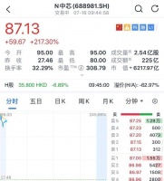 从跌入谷底到市值暴涨300倍，中芯国际背后的资本故事