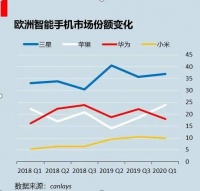 华为为什么还在增长？